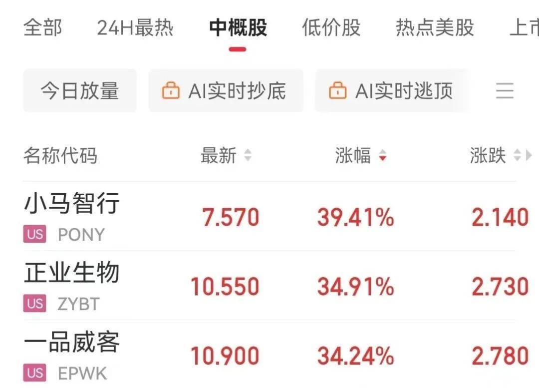 怎么注册皇冠信用代理_特朗普：税率太高怎么注册皇冠信用代理，中国很多产品就不卖给美国了！关于关税，他又有新想法！美联储官员称可能降息，美股三连涨，黄金大反弹，中概股走强