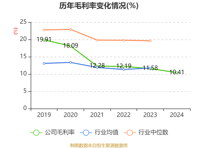 皇冠信用网登1_立讯精密：2024年净利润133.66亿元 同比增长22.03% 拟10派2元