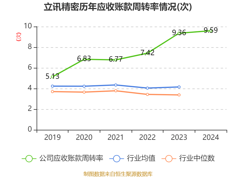 皇冠信用网登1_立讯精密：2024年净利润133.66亿元 同比增长22.03% 拟10派2元