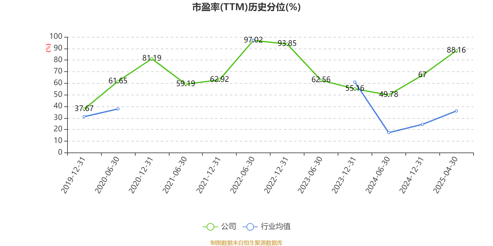 皇冠信用网如何注册_金陵饭店：2025年一季度净利润644.59万元 同比下降18.26%