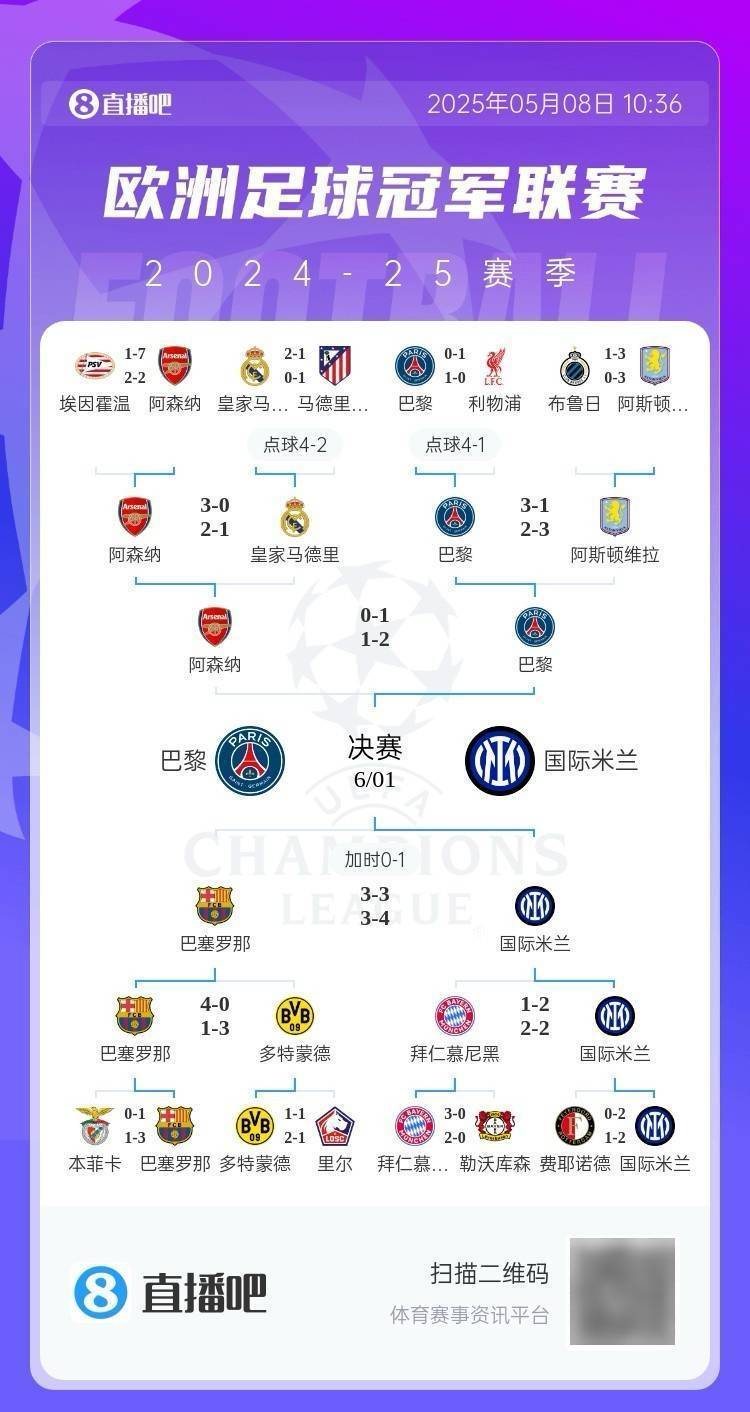 正版皇冠信用网开户_全军覆没！欧冠4强5位亿元先生均出局正版皇冠信用网开户，劳塔罗身价9500万决赛最高