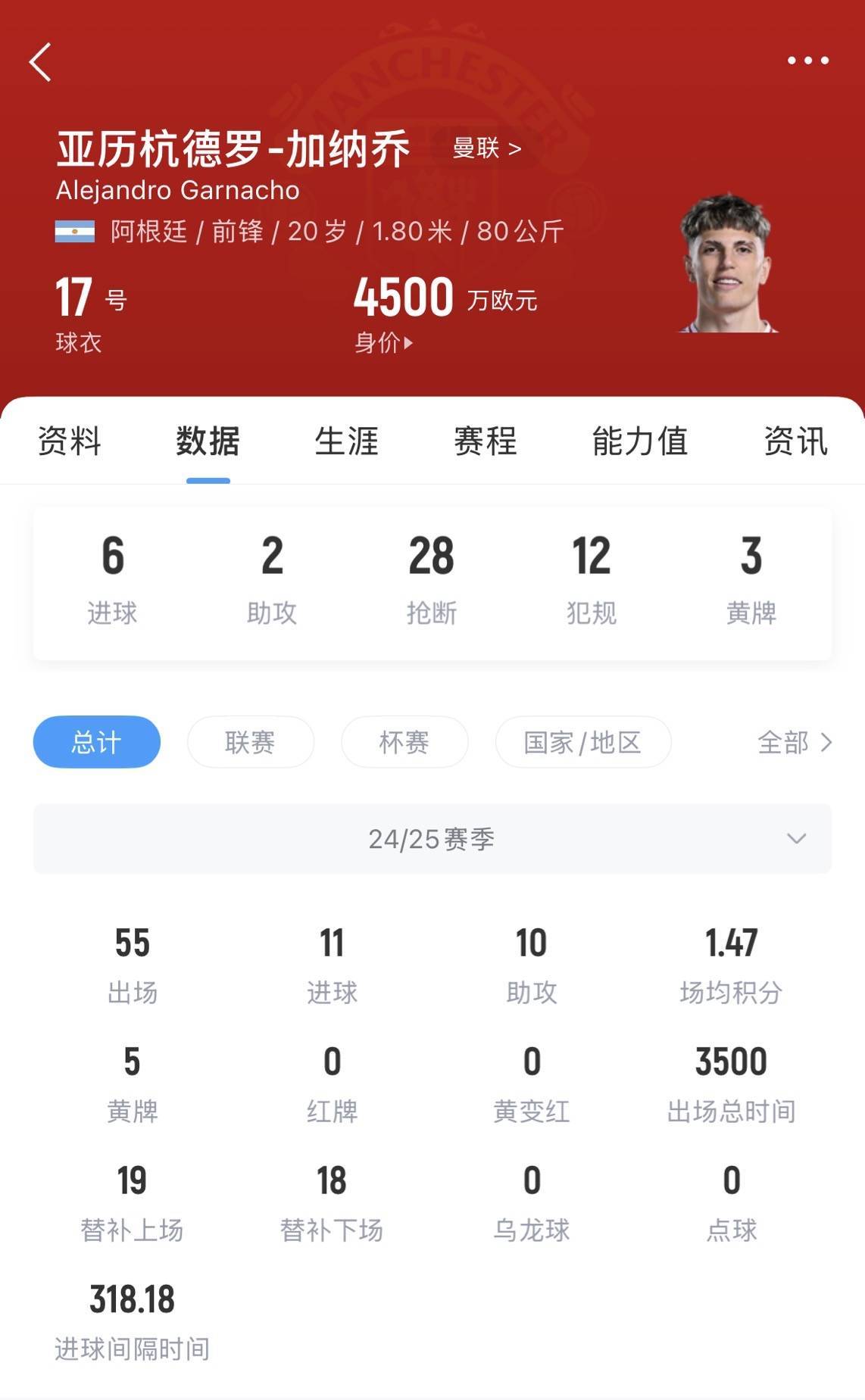 皇冠信用网去哪里弄_涨价了！英媒：曼联1月为加纳乔标价超4000万镑皇冠信用网去哪里弄，如今要价6500万