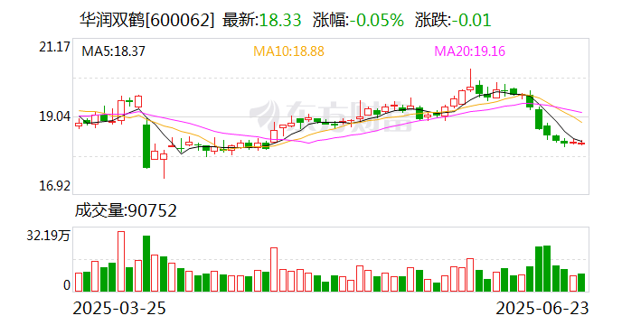艾斯柏兰斯足球_华润双鹤持续提升药物可及性 荣登“2025金蜜蜂企业社会责任·中国榜”