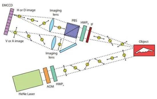 Lyon (Banega) Esports_B-2横穿中国轰炸伊朗Lyon (Banega) Esports，中国雷达没有发现？这是正常人想出来的？
