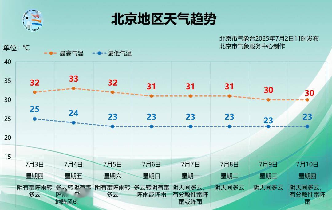 信用平台出租_暴雨到哪了？最新预报：北京降雨持续到明天信用平台出租，局地暴雨伴雷电