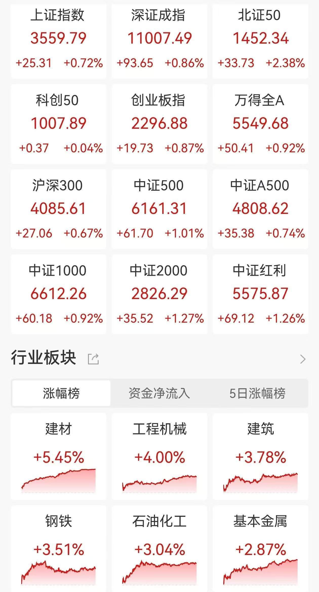 皇冠信用盘开户_花旗：雅鲁藏布江下游水电项目具有宏观经济意义！若按10年建设期估算皇冠信用盘开户，预计第一年将带动中国投资及GDP增速上升0.23个和0.09个百分点