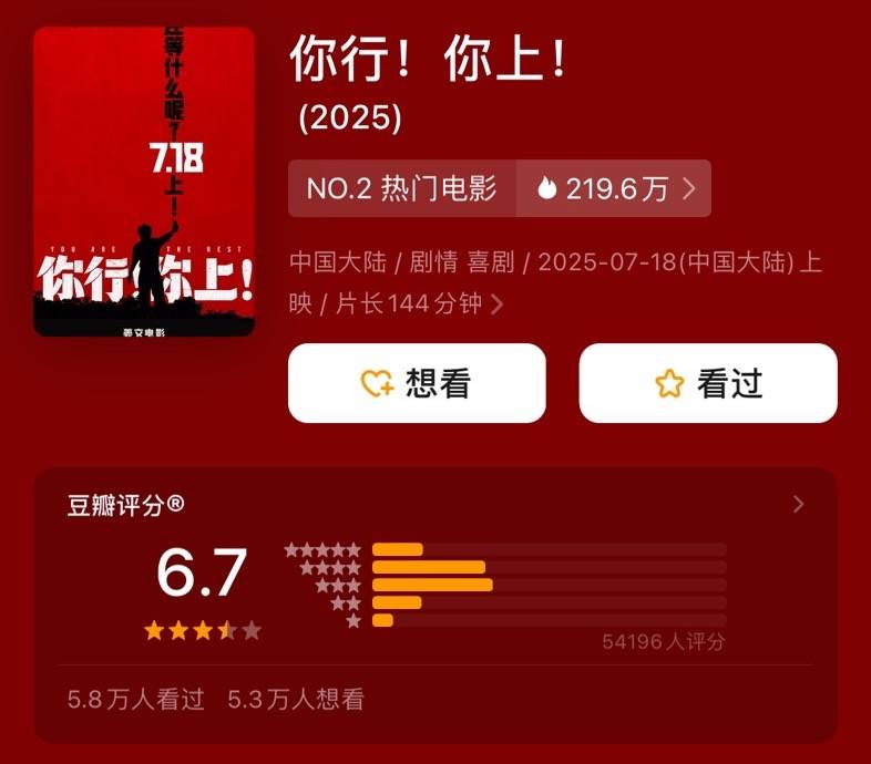 皇冠信用盘登2代理_姜文《你行！你上！》口碑票房双输皇冠信用盘登2代理，大导作品为什么不再卖座？