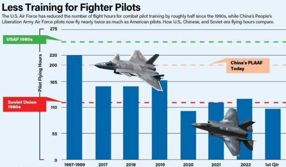 皇冠信用網开户_西方震惊！中国空军崛起！飞行员付出巨大：年训超200小时皇冠信用網开户，是美国军队近两倍