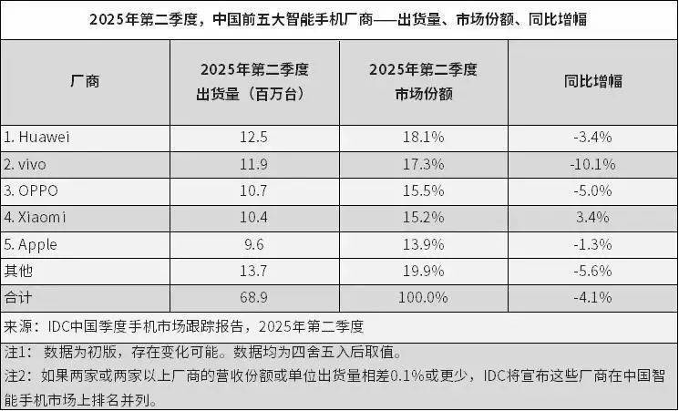 皇冠信用盘会员开户
_华为麒麟芯片皇冠信用盘会员开户
，大消息！余承东谈鸿蒙“突破1000万生死线”：到几千万可能会更快
