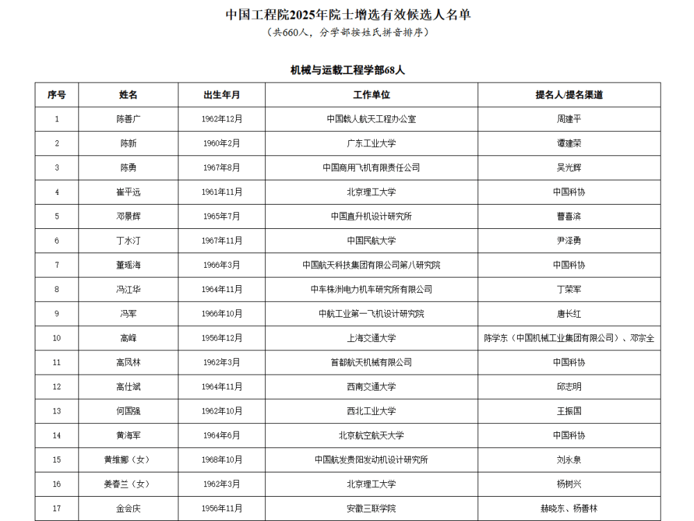 如何代理皇冠信用
_两院院士增选有效候选人名单公布如何代理皇冠信用
，来看看浙江哪些人入围