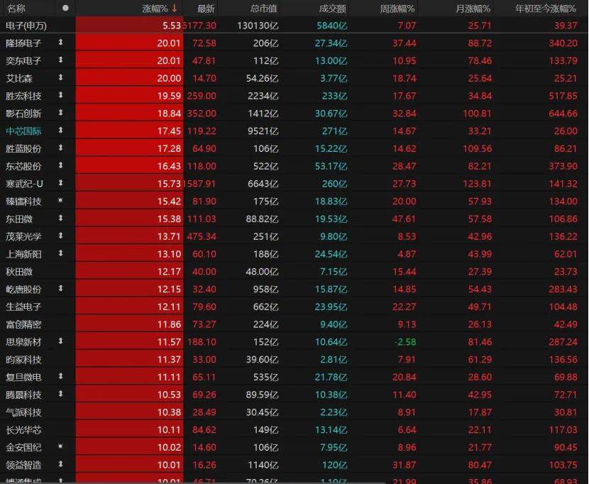 悉尼(青年) vs洛克达尔_第三个3万亿！A股V型反弹悉尼(青年) vs洛克达尔，下一步如何布局？