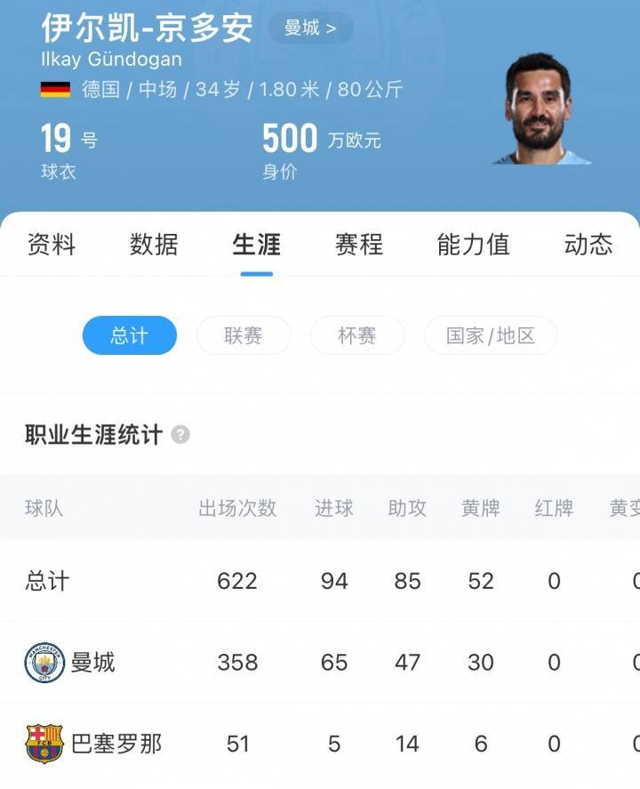 电竞足球-GT体育联赛(2× 6分钟)_再次告别曼城电竞足球-GT体育联赛(2× 6分钟)！德天空：京多安自由身加盟加拉塔萨雷达协议！