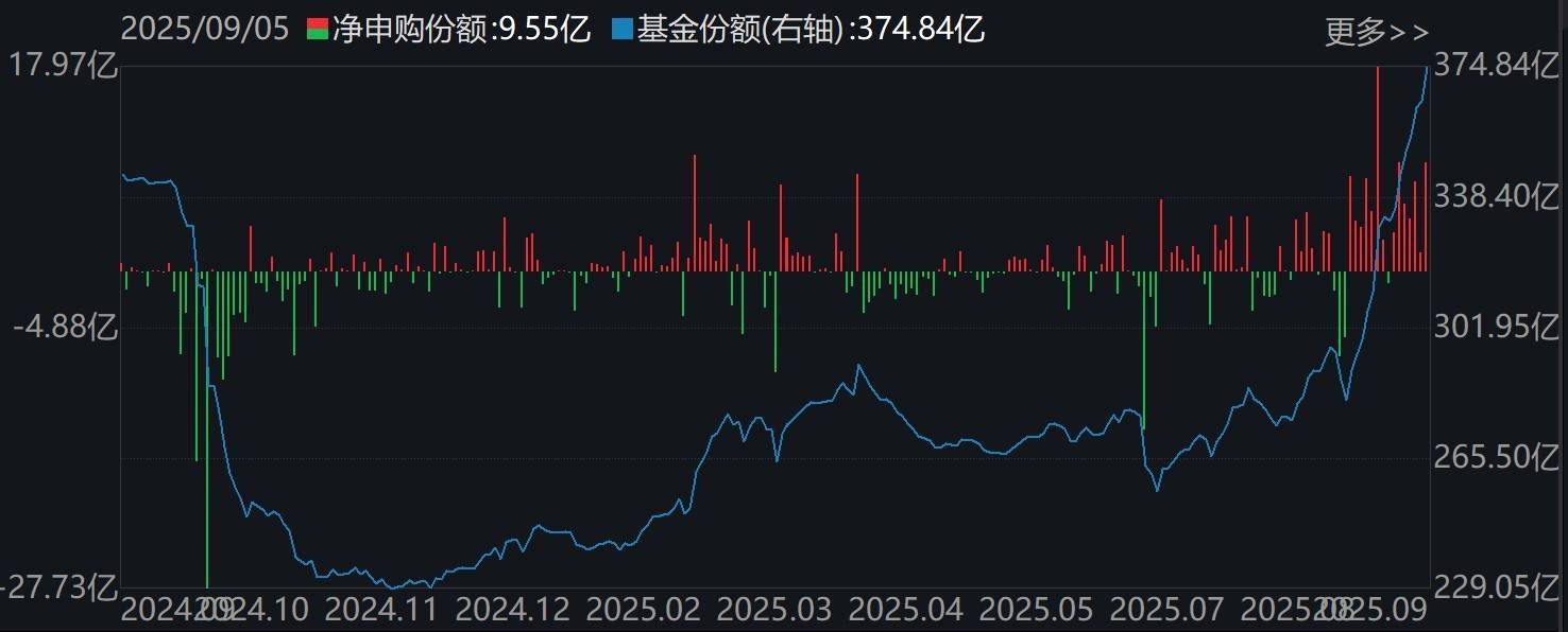 洛克达尔vs黑镇市_调整就是机会！机构大动作调仓洛克达尔vs黑镇市，75只行业ETF被疯狂扫货，证券、化工、电池等更是吸金超20亿元