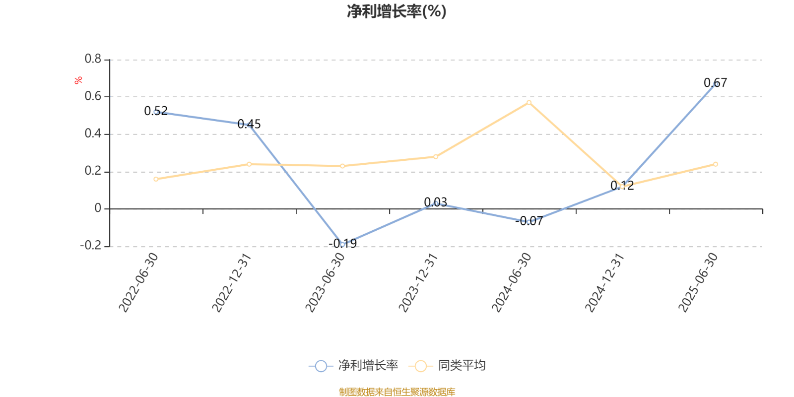 土耳其丙组联赛_工银价值成长混合A：2025年上半年利润1647.07万元 净值增长率12.39%
