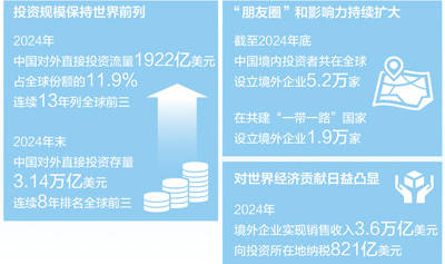 意大利乙组联赛_中企“出海” 为全球市场“上新”（经济聚焦·扩大双向投资）