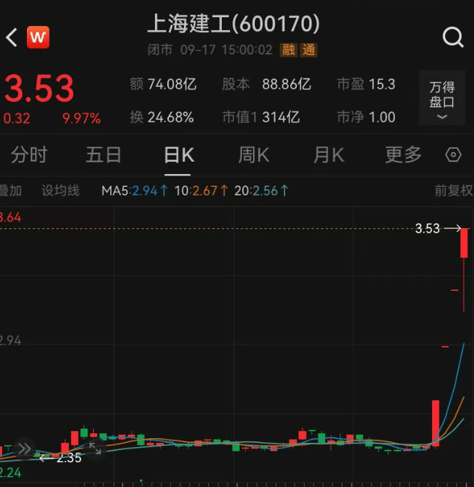 巴西乙组联赛_上海建工四连板巴西乙组联赛,“上海爷叔”十年退休金补仓,解套还差2角7分钱