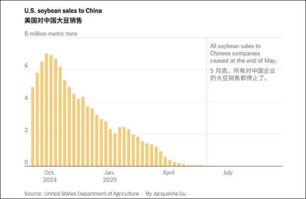 皇冠信用盘怎么弄_美国豆农遭遇“毁灭性打击”:就算和中方达成协议皇冠信用盘怎么弄,也赶不上今年的收获季了