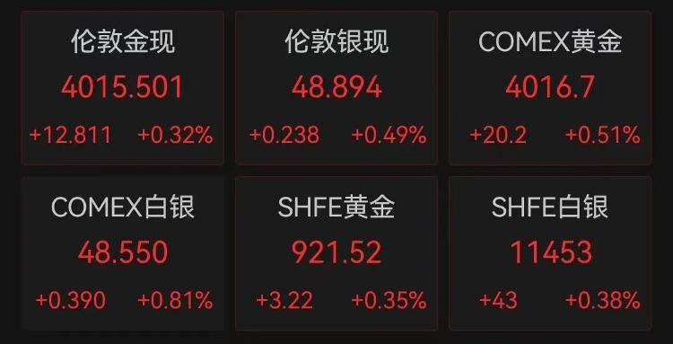 皇冠信用網平台出租
_9280元转眼涨到了10218元皇冠信用網平台出租
，多个品牌投资金条下架或上调售价