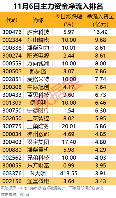 皇冠代理登入_主力资金 | 尾盘4股获大幅抢筹