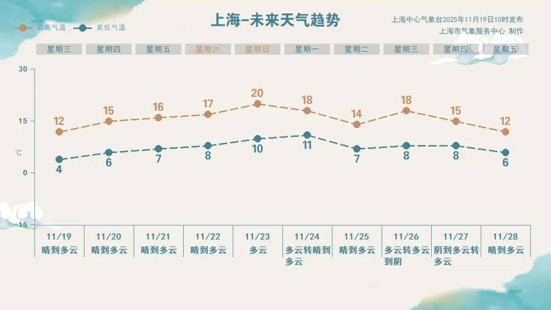 皇冠信用網会员注册网址
_确认了:上海最低零下1℃!明天部分地区继续破冰点皇冠信用網会员注册网址
,转折马上到