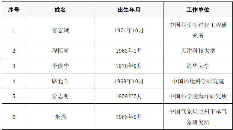 皇冠信用网代理出租
_2025年两院院士增选结果公布皇冠信用网代理出租
！快来看看上海有哪些科学家、科技专家当选→
