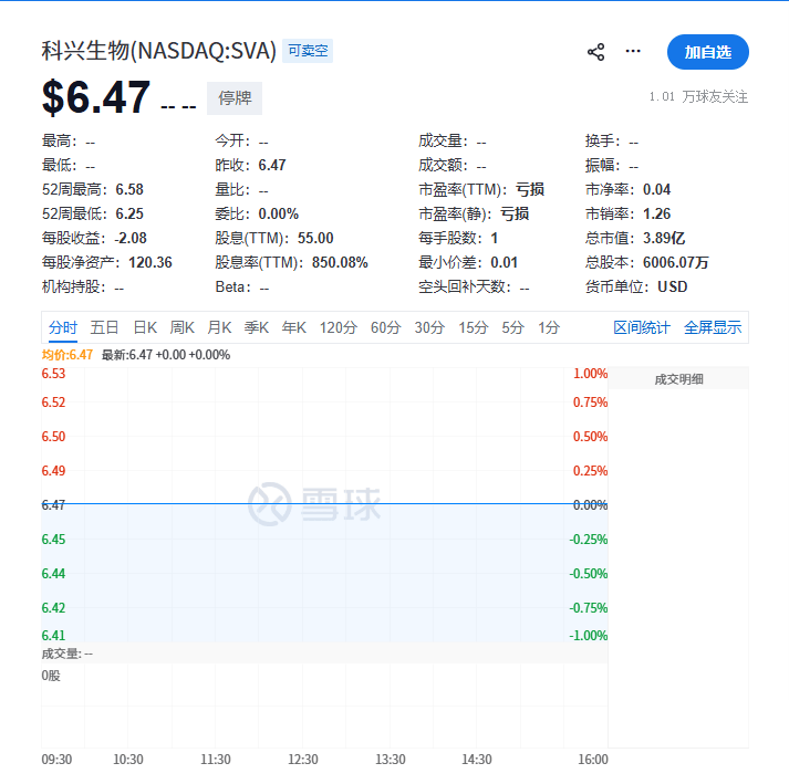 皇冠登3管理出租
_内斗不止皇冠登3管理出租
，分红530亿：科兴生物遭纳斯达克驱逐退市