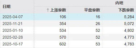 皇冠足球管理平台出租
_全市场近5100只个股下跌！A股“恐慌盘”终于出现了皇冠足球管理平台出租
，你慌了吗？