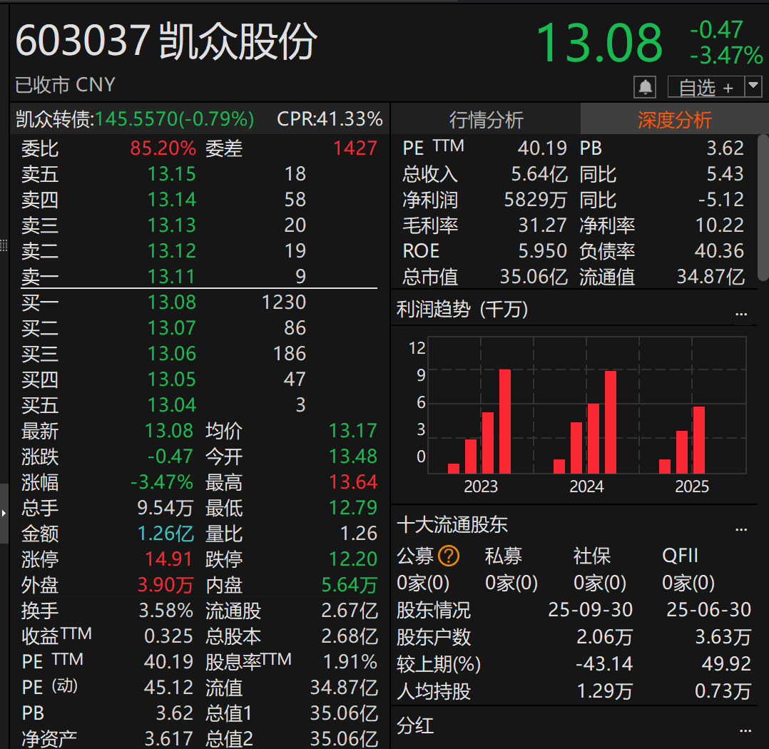 皇冠足球管理平台出租
_停牌！603037皇冠足球管理平台出租
，重大资产重组！