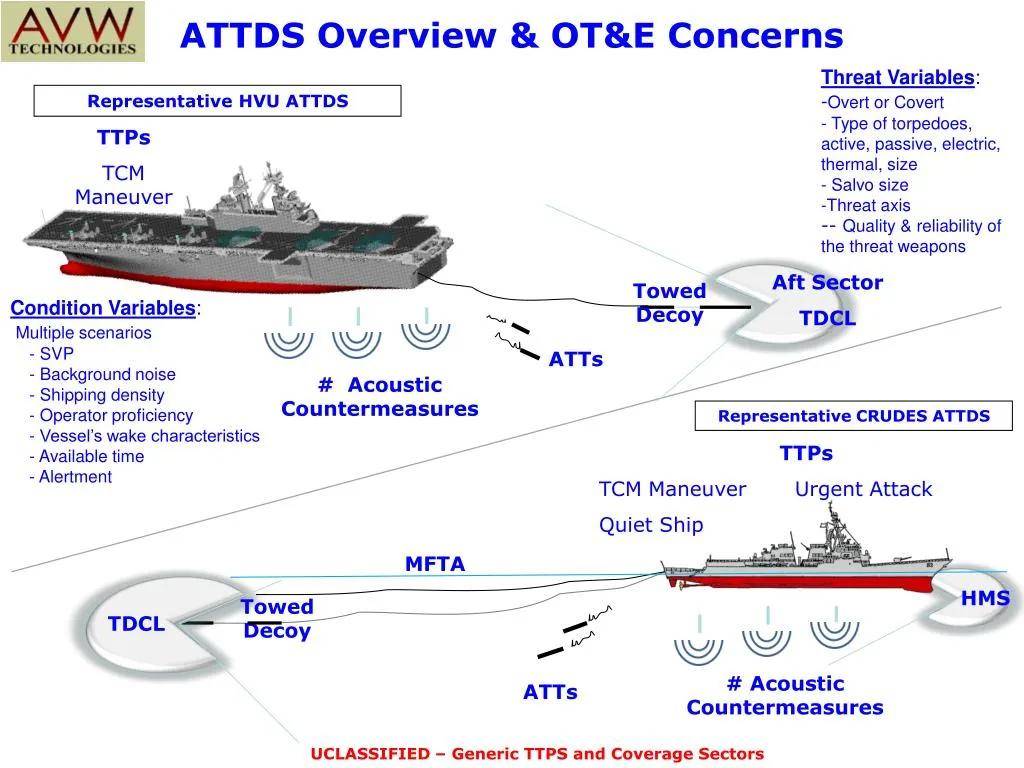 皇冠信用网会员
_“福建”舰惊现神秘设备：堂堂航空母舰皇冠信用网会员
，安装鱼雷发射管想干啥？