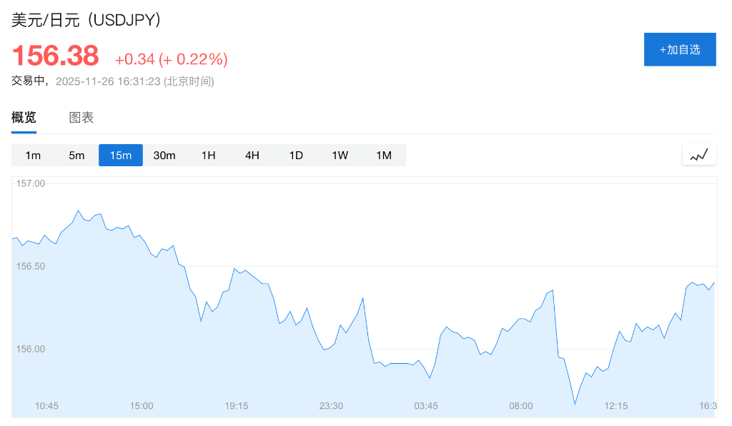 皇冠信用网出租
_终于要出手了？高市早苗：日本政府已做好准备皇冠信用网出租
，随时采取“必要”行动干预日元