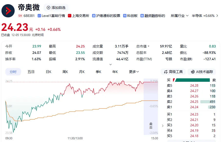 德国足球_芯片重要收购德国足球，终止！
