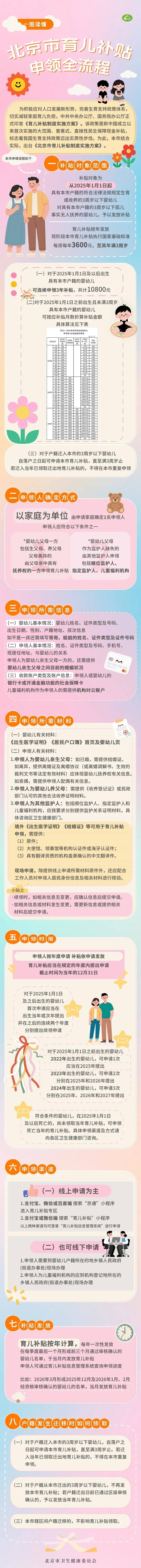 皇冠信用网在线申请_每月300皇冠信用网在线申请！北京28.6万人已经领到！截止日期来了→ 别忘记领！