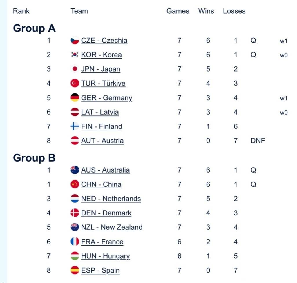 信用網怎么开户_中国混双冰壶小组第二出线信用網怎么开户，需连赢两场附加赛才能晋级冬奥会