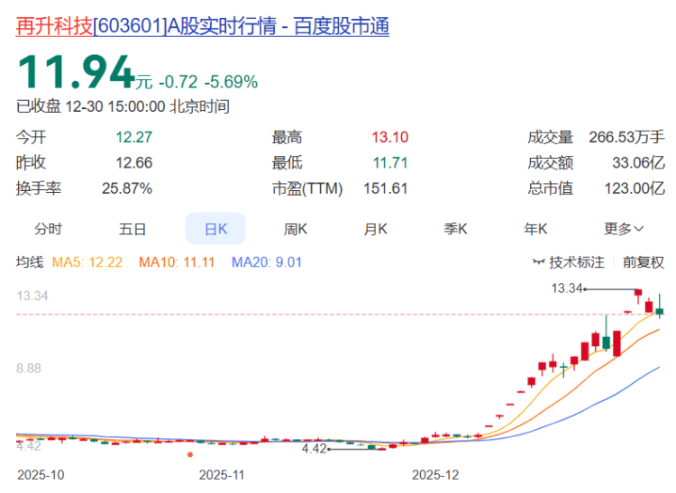 皇冠信用网如何开户_重庆A股23家上涨 电科芯片、蓝黛科技、*ST惠程列前三