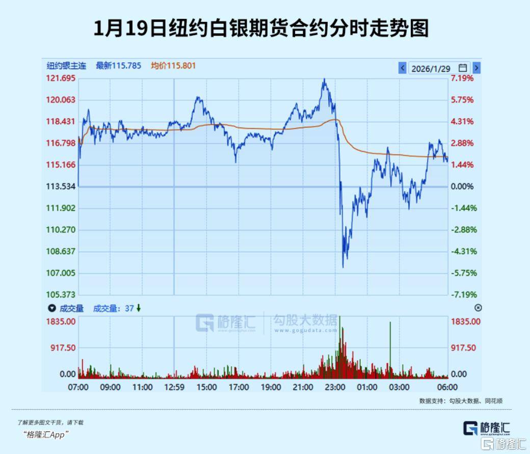 皇冠登一登二登三区别_白银全球暴跌皇冠登一登二登三区别!发生了什么?