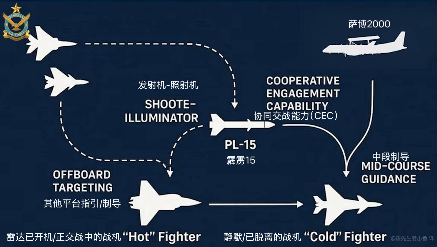 皇冠信用网申请_F35被苏30锁定获官方证实皇冠信用网申请，中国空军压倒性优势，F35暴露致命弱点