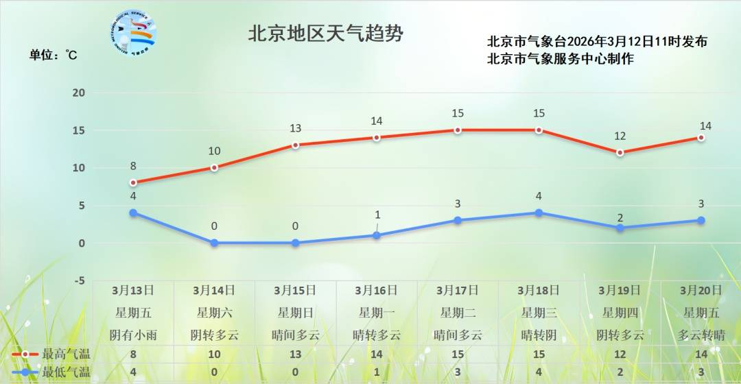 阿根廷 vs 阿尔及利亚
_北京:雨要来了!还要降温!外出多穿点阿根廷 vs 阿尔及利亚
,预计时间——