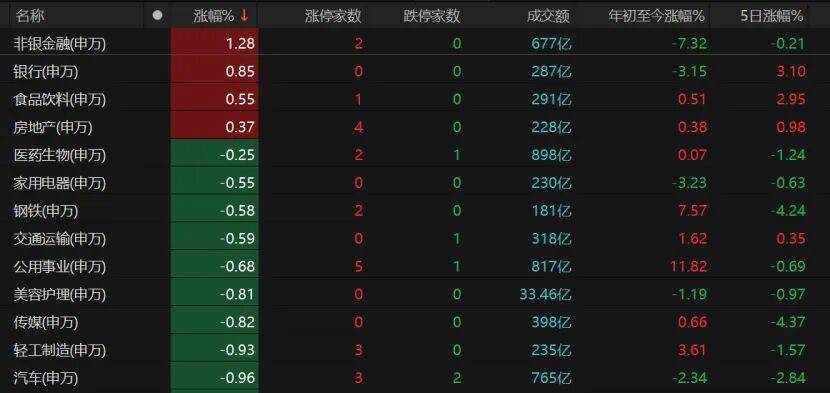 皇冠信用最新地址
_A股午后跳水皇冠信用最新地址
,原因找到了!后续关注这两大板块 →
