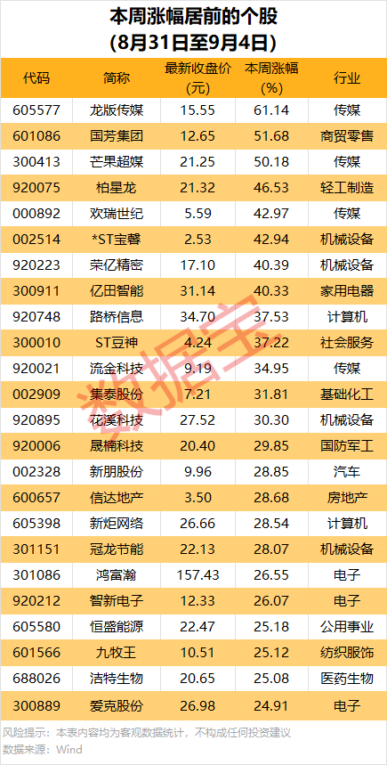 皇冠登3管理出租_600076皇冠登3管理出租,被证监会立案!一周机构龙虎榜出炉